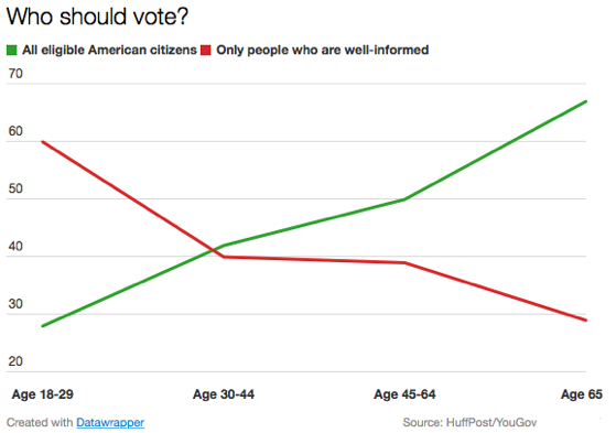 2014-11-23-YouGovWhoShouldVote1.png