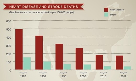 2014-11-24-HeartDiseaseDeathRate.jpg