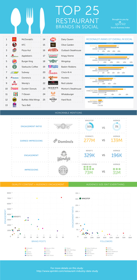 2014-11-24-restaurantinfographfinal.jpg