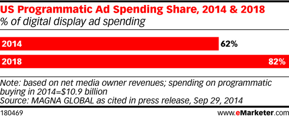 2014-11-26-Programmaticchart.jpg