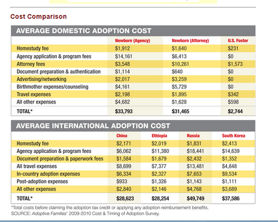 2014-11-26-costcomparison.png