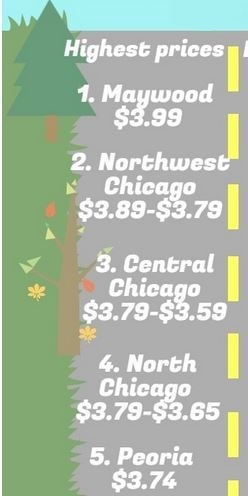 2014-11-26-highestgasprices.JPG