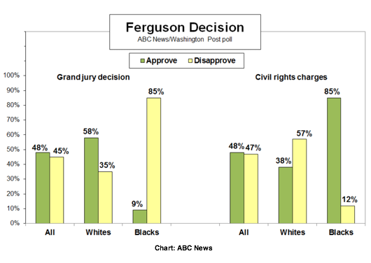 2014-12-02-ABCFergusonDecision.png