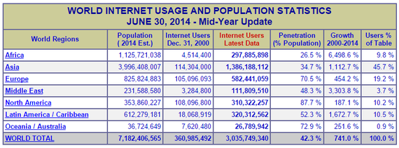 2014-12-02-internet3000000000tabla.png