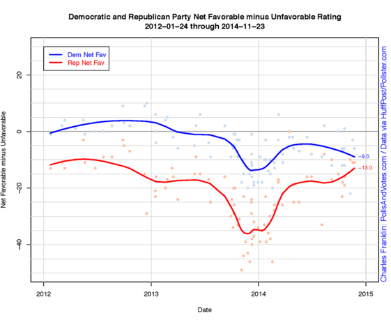 HUFFPOLLSTER: Louisiana Runoff Polling Looks 'Ugly' For Landrieu ...