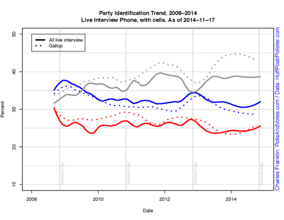 2014-12-03-FranklinPartyID.png