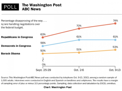 2014-12-03-WashPostShutdown.png