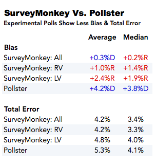 2014-12-04-SurveyMonkeyErrorTable1.png