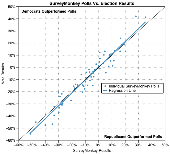 2014-12-04-SurveyMonkeyScatter2.png