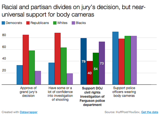 2014-12-05-HuffPostYouGovFerguson2.png