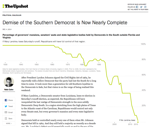 2014-12-05-UpshotSouthernDemGraphic.png