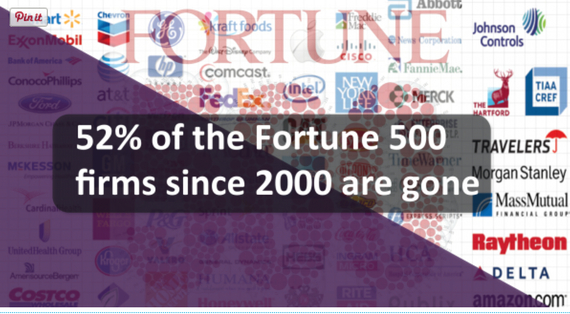 2014-12-08-52ofFortune500companiesaregone.jpg