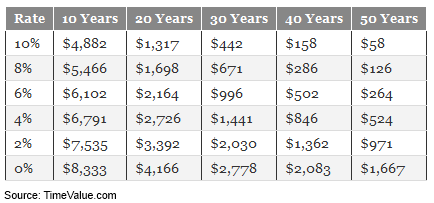 How To Save 1000 In A Month Chart