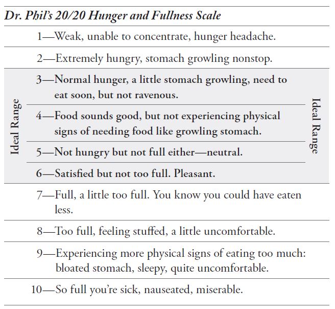 Hunger-Satiety Scale-2 - Your Choice Nutrition