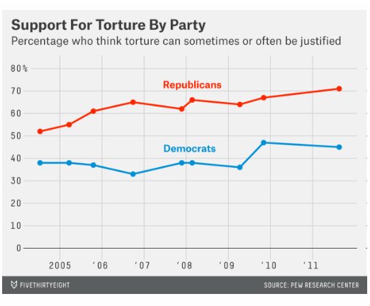 2014-12-10-538PolarizationonTorture.png