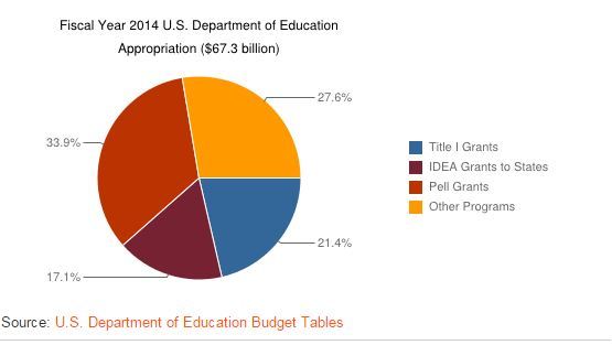 2014-12-10-deptofed2014funding.JPG