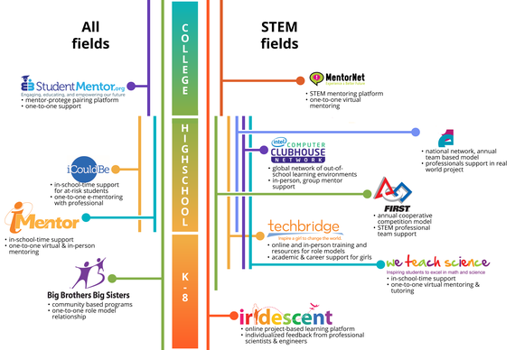 2014-12-10-informaledorgtimeline_v201.png