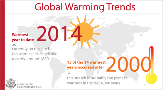 2014-12-11-GLobalWarming01.png