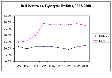 2014-12-11-bellprofits19922000.png