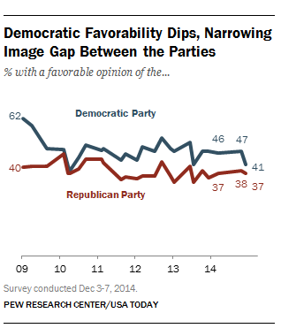 2014-12-12-PewPartyFavorability.png