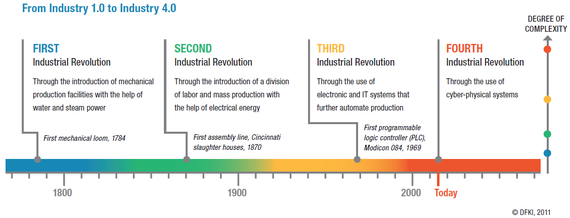 2014-12-12-industry4.0.png