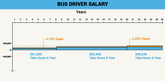 durham school bus driver salary