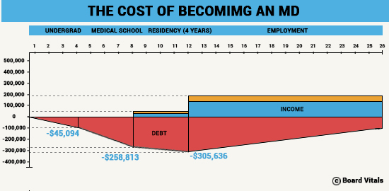 Cost of Becoming a Doctor.jpg