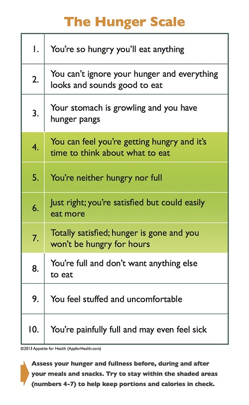 Printable Intuitive Eating Worksheets