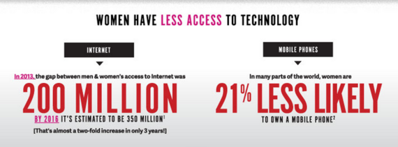 2014-12-15-IGNITEInfographicSlide2AccessFacts.png