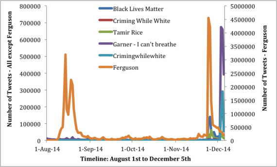 2014-12-16-graph_ferg.png