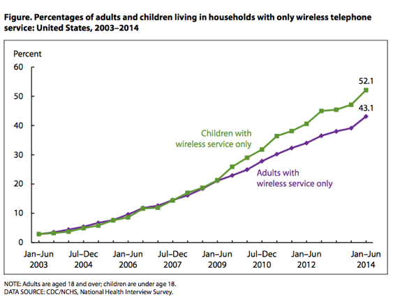 2014-12-17-CDCNHISCellOnlyEarly2014.png