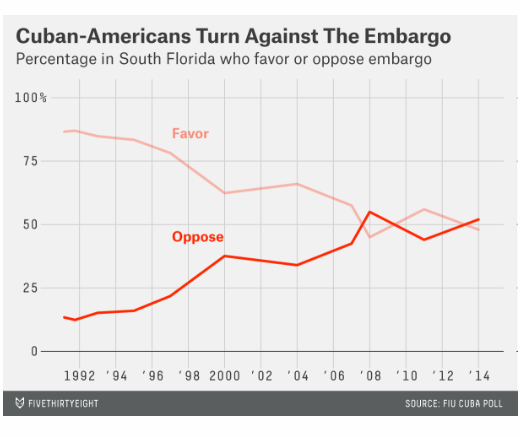 2014-12-18-538SFloridaCubaEmbargo.png