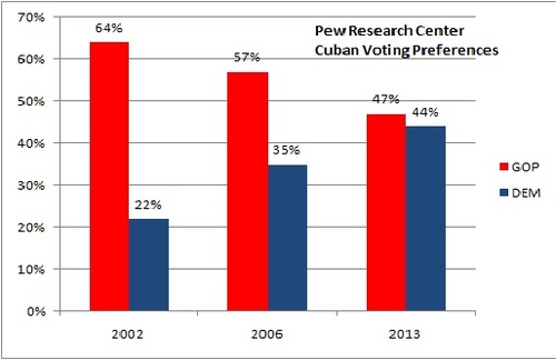 2014-12-18-CubanVotingPreferences20022014121814.jpg