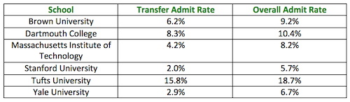 2014-12-19-TransferAdmissionRates.jpg