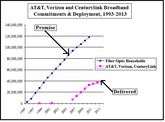 2014-12-28-Fiberopticbroadband.png