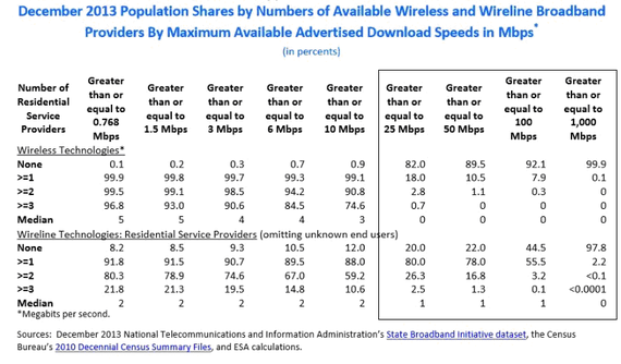 2014-12-28-govbroadbanddec2014.png