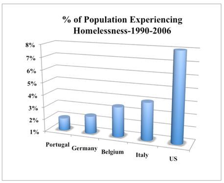 2015-01-03-homelessness.JPG