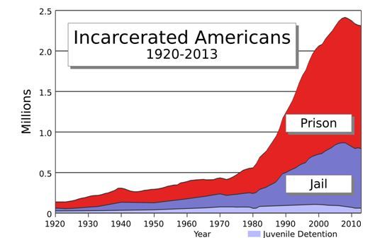 2015-01-03-numberofprisoners.JPG