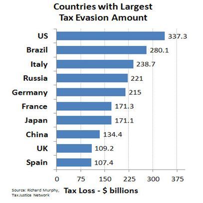 2015-01-03-taxevaisionbycountry.JPG