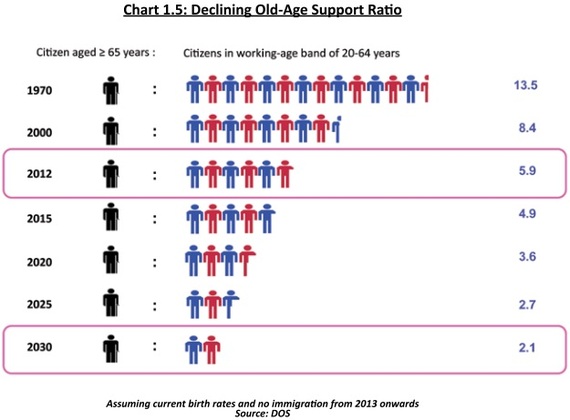 2015-01-04-DecliningOldAgeSupport.jpg