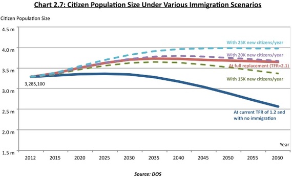 2015-01-04-PopulationUnderImmigration.jpg