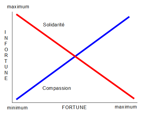 2015-01-04-tableaufortunevsinfortune20150104_125433.png