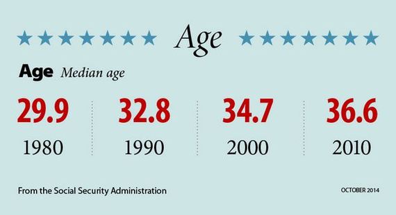 Here's How Illinois Demographics Have Changed Over 50 years | HuffPost