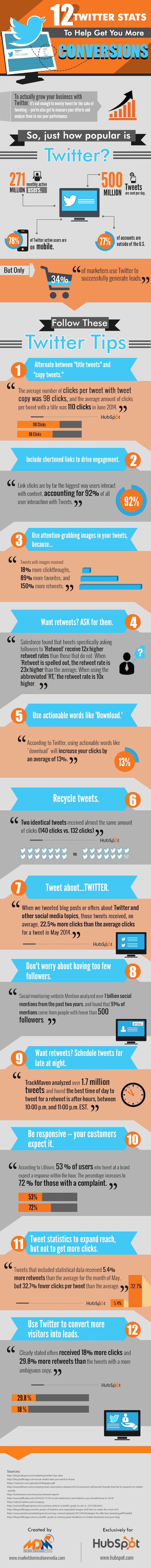 2015-01-07-12TwitterTipstoHelpIncreaseYourConversionRatesInfographic.jpg