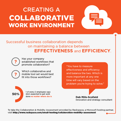 2015-01-07-InfographicCollaborativeWorkEnvironment.png