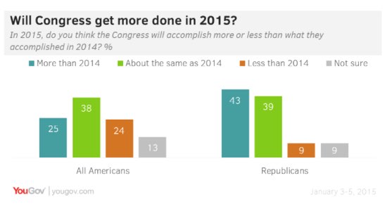 2015-01-07-YouGovCongress.jpg