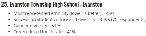 2015-01-07-evanstonhs.JPG