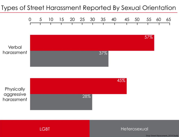 2015-01-11-lgbtharassment.jpg