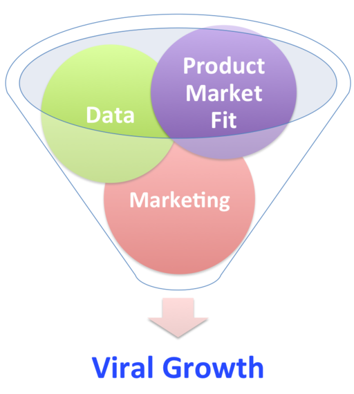 2015-01-13-GrowthHackingFunnel.png