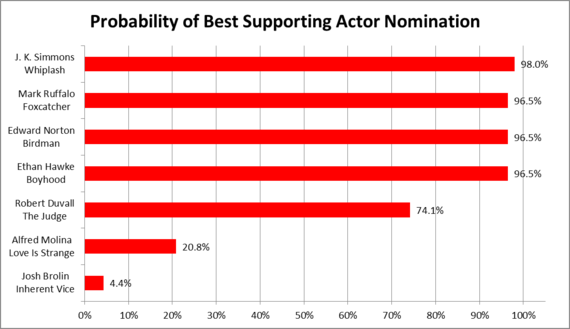 2015-01-13-SupportingActor.png